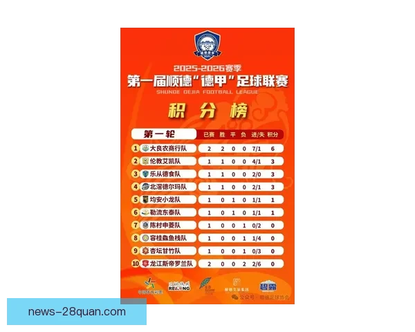 德甲最新积分榜全面解析各队排名走势与争冠形势