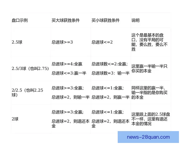 精准解析足球比赛盘口走势助你掌握投注获胜关键策略