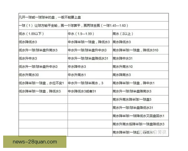 深度解析最新足球盘口走势与竞彩投注策略全指南 深度解析最新足球盘口走势与竞彩投注策略全指南
