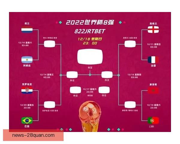 世界杯今日精彩对决全解析，各队战绩与赛况实时追踪
