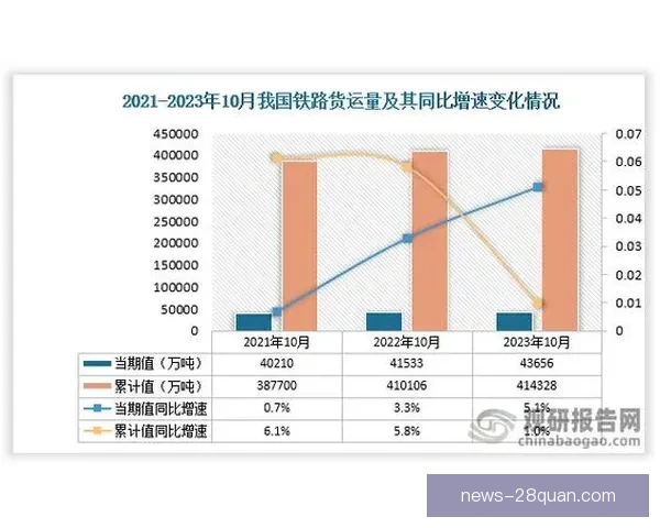 基于历史数据分析的社会变迁趋势与未来发展预测
