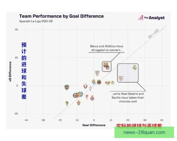巴萨锋线轮换策略解析费兰托雷斯替补效率价值分析 巴萨锋线轮换策略解析费兰托雷斯替补效率价值分析